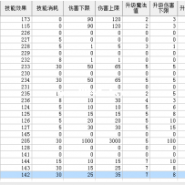 史上最全盛大DB，包含物品、技能、怪物、封号数据
